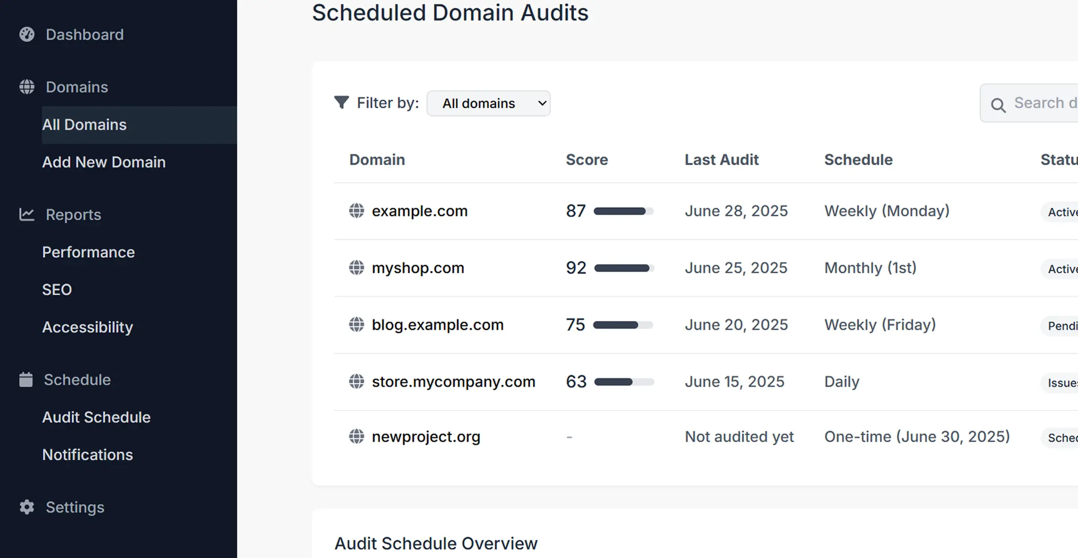 Comprehensive audit dashboard showing compliance scores and improvement recommendations